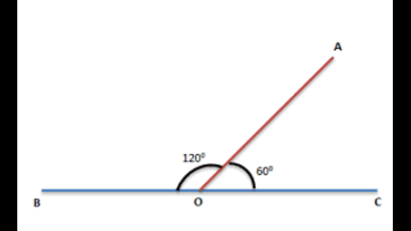two angles that add to 180 degrees are called